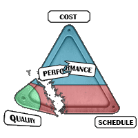 Results of backlogged, inadequately scoped, oversold, and imbalanced program